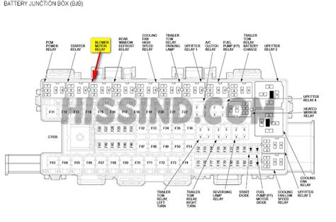 A Simple Guide To The Fuse Box Diagram Of 02 Ford F150