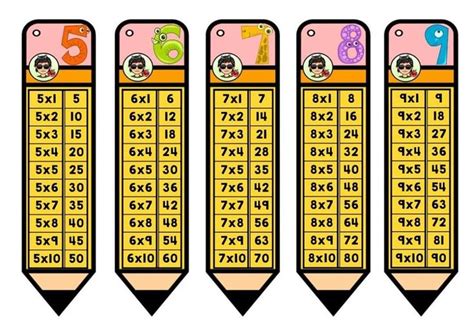 Im Genes Con Las Tablas De Multiplicar Del Al Tama O Carta Desca