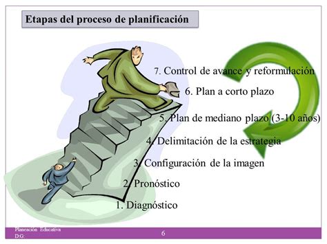 PlaneaciÓn Educativa Antecedentes Y Concepto De Planeación