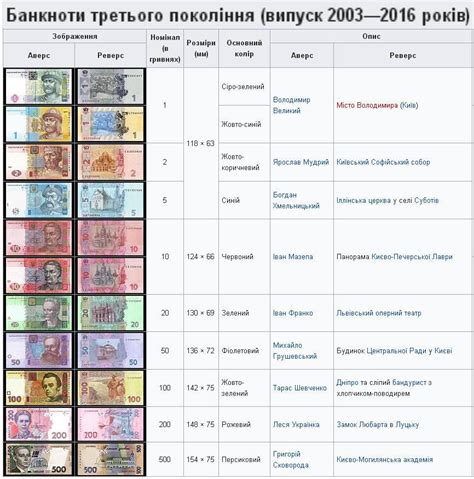Банкноти України (2003-2016). | Map, 10 things
