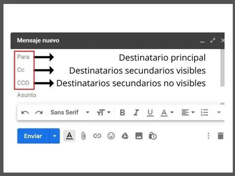 Qué significa la sigla CCO en un correo electrónico Haras Dadinco