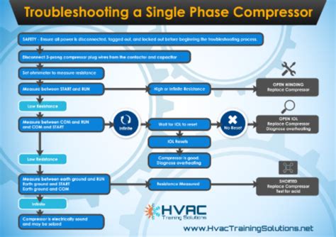 Hvac Systems New Troubleshooting Hvac System