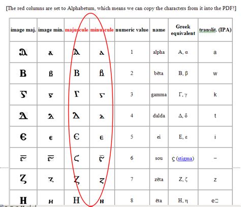 Roman Alphabet Copy And Paste Photos Alphabet Collections