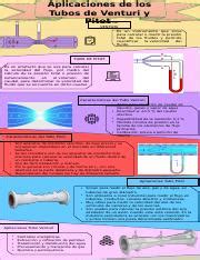 Aplicaciones De Los Venturi Y Pitot Pptx Aplicaciones De Los Tubos