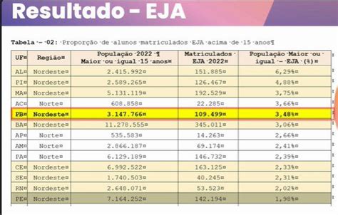 Inep dificulta repasse de dados para investigação de fraude em