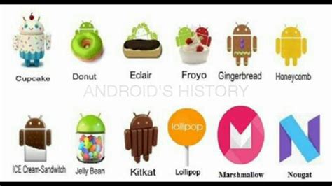 Android Versions History2008 2016updated Youtube