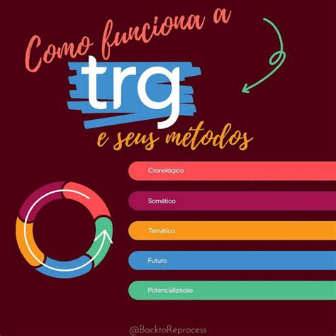 Terapia TRG 5 sessões On line Terapia de Reprocessamento Generativo