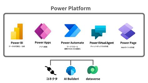 2022年最新版PowerPlatformとは初心者の方でもわかりやすく解説しています RPA HACK