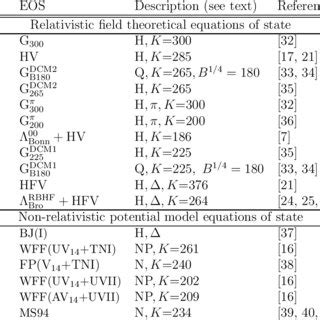 Graphical Illustration Of The Equations Of State HV HFV FP V 14