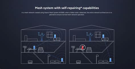 Xiaomi Mesh System AX30002 Pack