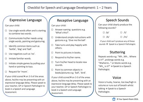 Prerequisites For Kindergarten