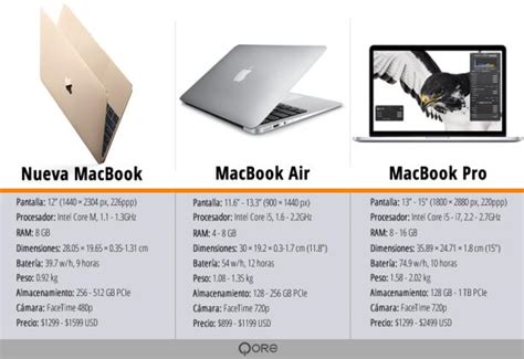 La Nueva Macbook Vs Macbook Air Vs Macbook Pro Cu L Es La