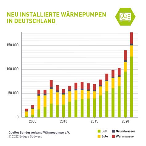 10 Mythen zur Funktion einer Wärmepumpe natürlichZukunft