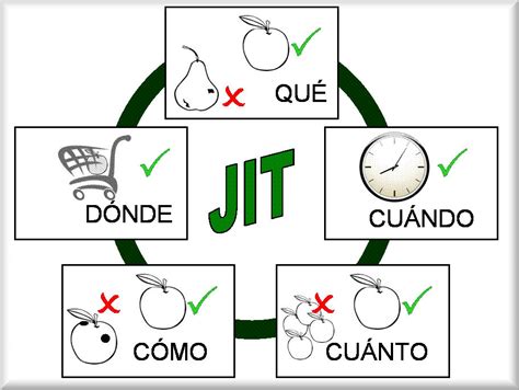 Jit Justo A Tiempo Sistemas De ProducciÓn