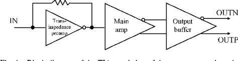 Figure From Ghz Transimpedance Amplifier In Inp Hbt Technology