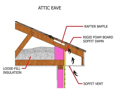 Attic Ventilation Massachusetts Home Inspections