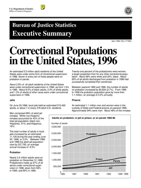 Fillable Online Bjs Ojp Usdoj Correctional Population In The United