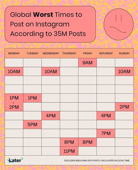 Best Time To Post On Instagram 2023s Ultimate Guide