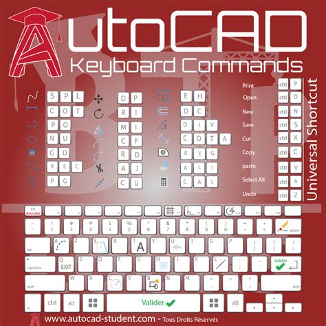 Basic Autocad Commands Profsiam