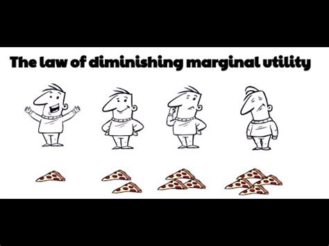 economics  marginalism   min youtube
