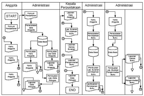 Contoh Flowchart Bisnis Proses 5 Contoh Flowchart Dan Penjelasannya