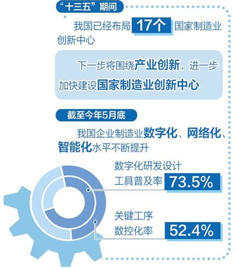 补链强链增强产业韧性 天穆网