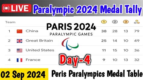 Live DAY 4PERIS 2024 PARALYMPIC GAMES MEDAL TABLE UPDATES AS OF 02