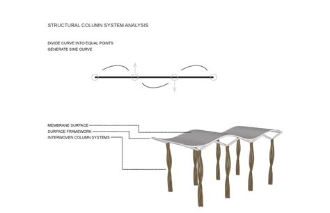 Forest Inspired Canopy Structure Design | Form and Performance