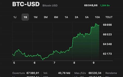 Causes Des March S Haussiers Et Baissiers Du Bitcoin Madagascar