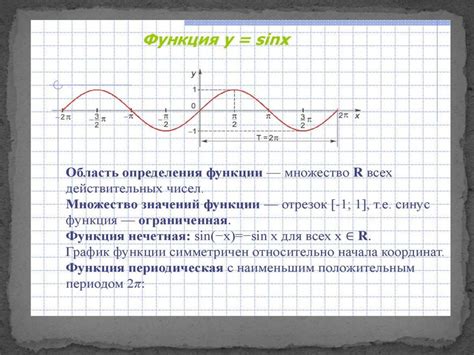 Обратные тригонометрические функции. Схема обратных тригонометрических ...