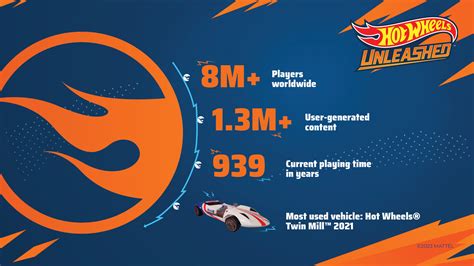 Hot Wheels Unleashed Supera Los Millones De Unidades Vendidas En Todo El Mundo