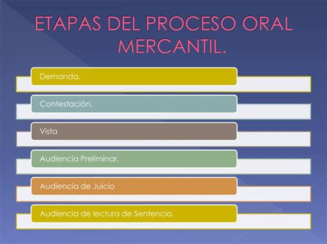 Ppt El Juicio Oral Mercantil Powerpoint Presentation Free Download Id6251728