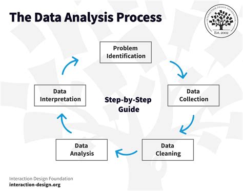 Data Analysis Techniques Tools And Processes IxDF