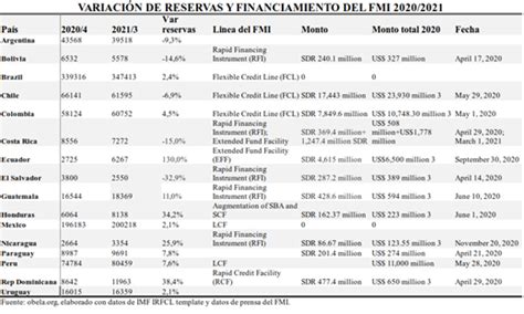 El problema de América Latina es fiscal y no la deuda externa Rebelion