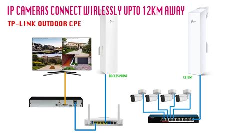 becsület Szomorú Fizika tp link router ip camera setup Pesszimista