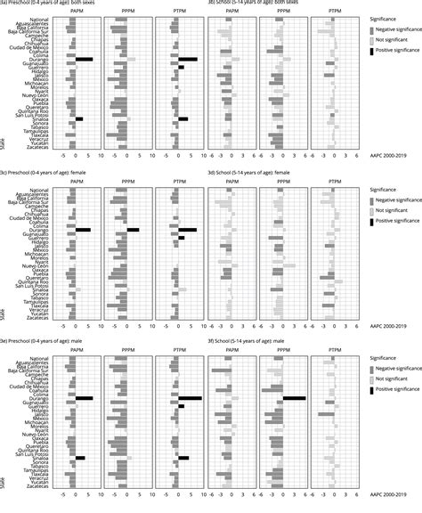 Scielo Brasil Mapping Potentially Avoidable Premature Mortality In