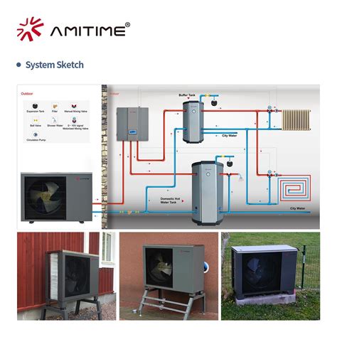 Rohs Approved Amitime Carton Box Heat Pump R Air Source China