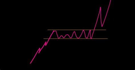range trading basics  trader   art  hacks