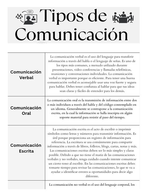 Tipos De Comunicacion Descargar Gratis Pdf Comunicación Comunicación No Verbal