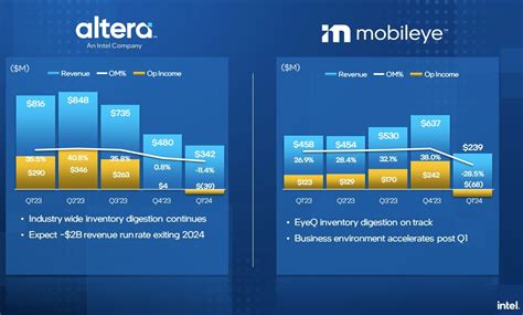 Intel Quarterly Report 2024 Pdf Dedra Bethena