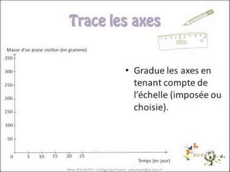 Comment Construire Un Graphique Svt La R Ponse Est Sur Admicile Fr