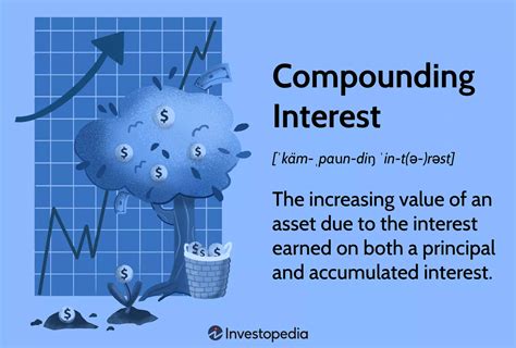 Lãi Kép Công Thức Và Ví Dụ Compounding Interest Formulas And Examples