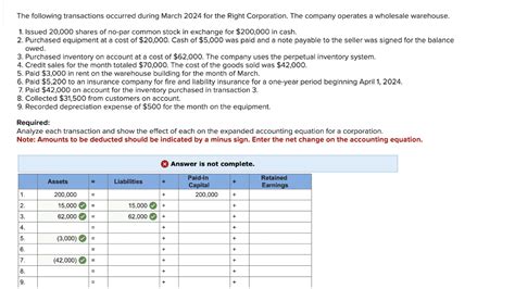 Solved The Following Transactions Occurred During March 2024 Chegg