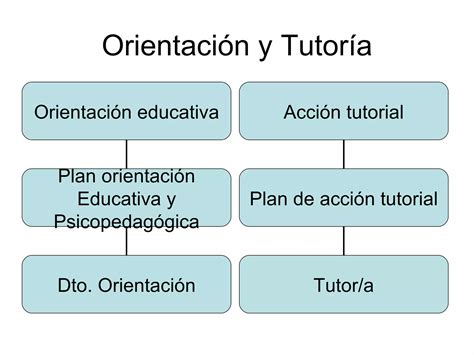 Medidas de atención a la diversidad power point PPT Descarga Gratuita