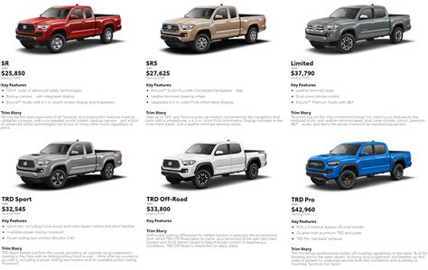 Toyota Tacoma Trim Levels 2024 Latest Toyota News