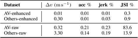 Table Iii From A Comparative Conflict Resolution Dataset Derived From