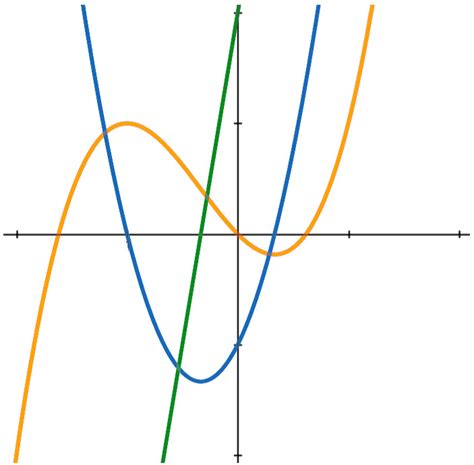 Interval Math Graph