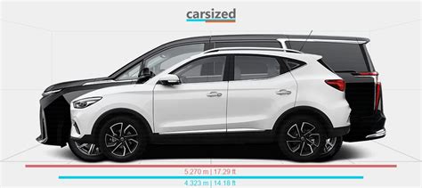 Dimensions Mg Zs Present Vs Maxus Mifa Present