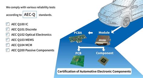 Material Analysis Services｜Ion Technology Center Co.,Ltd