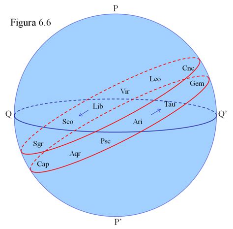 6 2 Las explicaciones Curso General de Astronomía